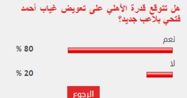80% من قراء اليوم السابع يتوقعون قدرة الأهلي على تعويض أحمد فتحي
