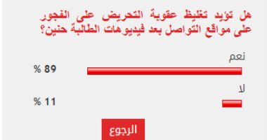 89% من قراء اليوم السابع يؤيدون تغليظ عقوبة التحريض على الفجور عبر السوشيال