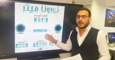 358 إصابة جديدة بكورونا.. إيه اللى حصل ورايحين على فين؟.. تامر إسماعيل يجيب.. فيديو