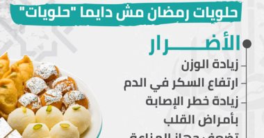إنفوجراف.. معلومة طبية رمضانية.. أضرار الإفراط فى أكل حلويات رمضان
