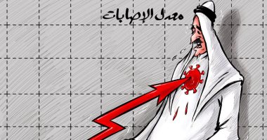 كاريكاتير صحيفة كويتية يحذر من زيادة أعداد إصابات كورونا 