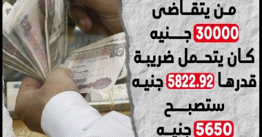 من غير ما تحسب.. اعرف الضريبة على دخلك بعد الإعفاءات الجديدة (إنفوجراف)