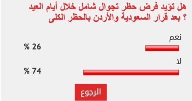 أكثر من 70% من قراء اليوم السابع يرفضون مقترح فرض الحظر الكامل فى العيد