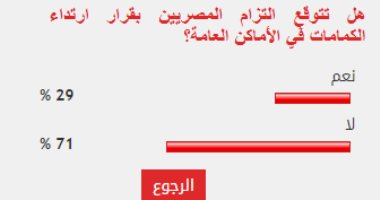 71% من قراء اليوم السابع يتوقعون عدم التزام المصريين بارتداء الكمامات