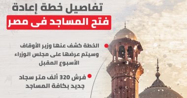 إنفوجراف.. تفاصيل خطة إعادة فتح المساجد فى مصر 