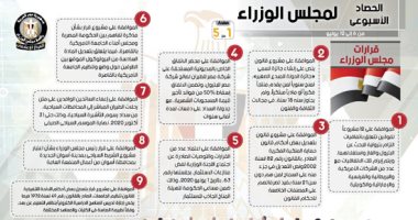 إنفو جراف.. الحصاد الأسبوعي لمجلس الوزراء 23 قرارا و9 اجتماعات 