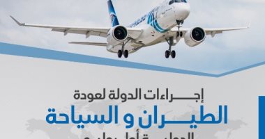 إجراءات الدولة لعودة الطيران والسياحة الدولية أول يوليو.. إنفوجراف