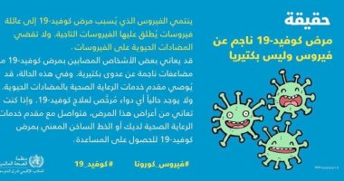 الصحة العالمية : كوفيد19 ناجم عن فيروس وليس بكتيريا والمضاد الحيوى غير مفيد