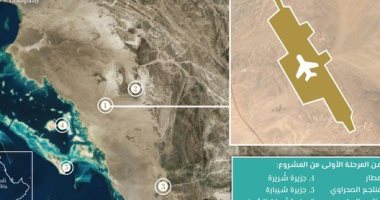 شركتان سعوديتان تفوزان بتطوير البنية التحتية للملاحة الجوية بمطار البحر الأحمر