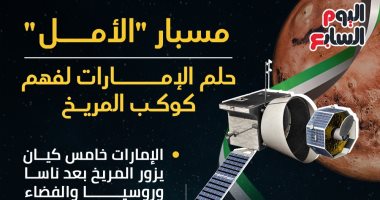 مسبار "الأمل" حلم الإمارات لفهم كوكب المريخ.. إنفو جراف