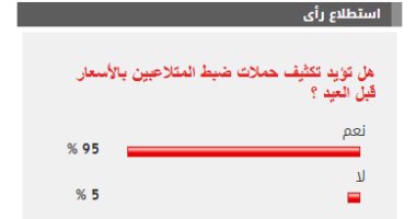 غالبية القراء يؤيدون تكثيف حملات ضبط المتلاعبين في الأسعار قبل العيد