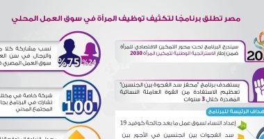 انفوجراف .. مصر تطلق برنامج لتكثيف توظيف المرأة فى سوق العمل المحلى 
