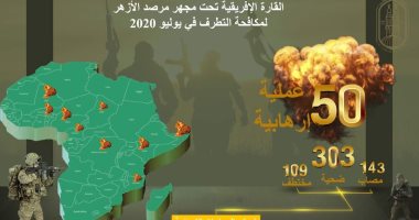 مرصد الأزهر: زيادة مطردة لمؤشر العمليات الإرهابية فى إفريقيا خلال يوليو 2020