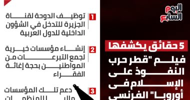 5 حقائق يكشفها فيلم "قطر حرب النفوذ على الإسلام فى أوروبا" الفرنسى.. إنفوجراف