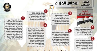 انفو جراف.. الحصاد الأسبوعى لمجلس الوزراء 7قرارات و5 اجتماعات