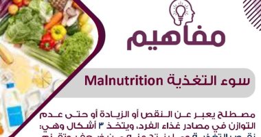 إنفوجراف.. مركز معلومات مجلس الوزراء يستعرض مفهوم سوء التغذية