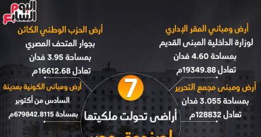 انفوجراف.. 7 أراضي تحولت ملكيتها لصندوق مصر منها مجمع التحرير
