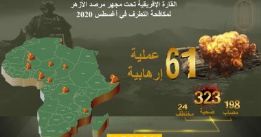 مرصد الأزهر يكشف مؤشر العمليات الإرهابية فى القارة الإفريقية لشهر أغسطس