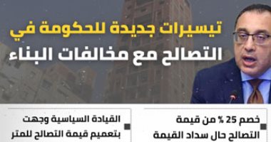 تيسيرات جديدة للحكومة فى التصالح مع مخالفات البناء.. إنفو جراف 