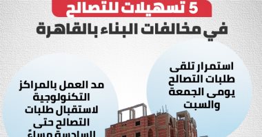 5 تسهيلات للتصالح فى مخالفات البناء بالقاهرة.. إنفوجراف