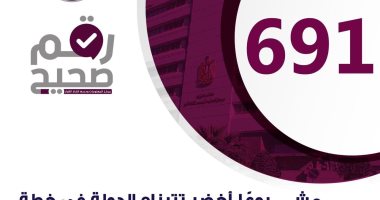 691 مشروع أخضر تتبناه الدولة بتكلفة 447.3 مليار جنيه .. إنفوجراف  