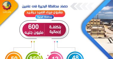 تطوير "رشيد وميناء الصيد وبشاير الخير 4 ومدينة رشيد الجديدة".. إنفوجراف