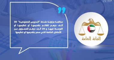النيابة العامة الإماراتية: مخالفة مزاولة نشاط الدروس الخصوصية 30 ألف درهم 