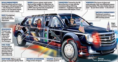 "الوحش" سيارة ترامب وخط دفاعه الأول تزن 9 أطنان وبها قاذفات مسيلة للدموع