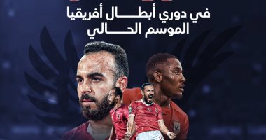 10 انتصارات و4 مدربين تلخص مشوار الأهلي فى دوري أبطال أفريقيا.. إنفوجراف