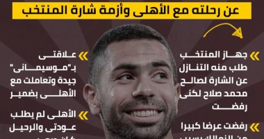 10 رسائل من أحمد فتحى عن رحلته مع الأهلى وأزمة شارة المنتخب.. إنفوجراف