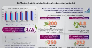 زيادة معدلات توليد الطاقة الكهربائية حتى 2029 .. انفوجراف