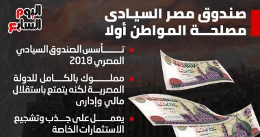 إنفوجراف.. "صندوق مصر السيادى" مصلحة المواطن أولا 