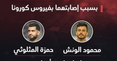 7 لاعبين يغيبون عن الزمالك قبل افتتاح الدورى العام.. إنفو جراف