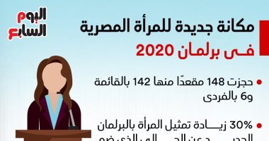 برلمان 2020.. مكانة جديدة للمرأة المصرية "إنفو جراف"
