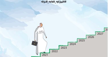 الاقتصاد السعودى يتعافى نحو رؤية المملكة 2030 بكاريكاتير سعودى
