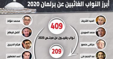 إنفوجراف.. أبرز النواب الغائبين عن برلمان 2020