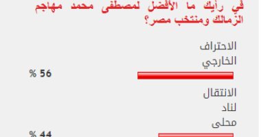56% من القراء يفضلون الاحتراف الخارجى لمصطفى محمد لاعب الزمالك
