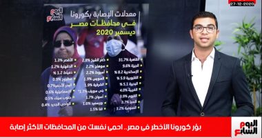مستشار وزيرة الصحة لتليفزيون "اليوم السابع": تحاليل جينية لكورونا فى مصر للتعرف على تحوره