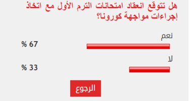 67% من القراء يتوقعون انعقاد امتحانات "الميدترم" مع التزام الإجراءات الاحترازية