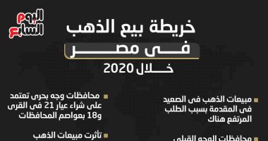 خريطة بيع الذهب فى مصر خلال 2020.. إنفوجراف