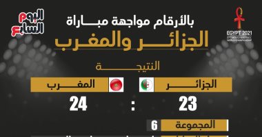بالأرقام.. مواجهة منتخب الجزائر والمغرب ببطولة كأس العالم لكرة اليد
