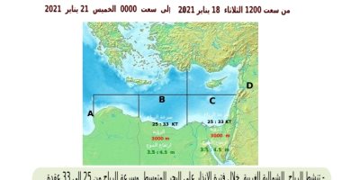 الأرصاد تحذر: اضطراب الملاحة بالبحر المتوسط حتى الخميس وارتفاع الأمواج لـ4.5 متر