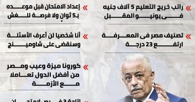 طارق شوقى يهدم المعبد القديم ويرسم مستقبل التعليم.. إنفوجراف
