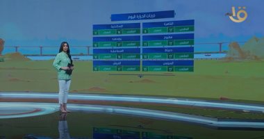 "صباح الخير يا مصر" يستعرض توقعات الطقس.. الصغرى بالعاصمة 9.. فيديو