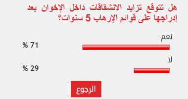 71% من القراء يتوقعون تزايد الانشقاق داخل الإخوان بعد إدراجها بقوائم الإرهاب