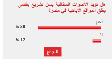 88% من القراء يؤيدون الأصوات المطالبة بغلق المواقع الإباحية في مصر