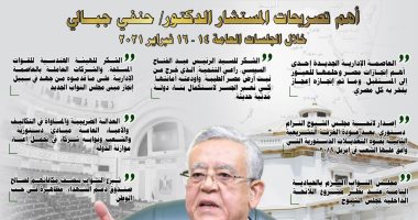 7 تصريحات لرئيس مجلس النواب.. أبرزها الرئيس عبد الفتاح السيسى راعى التنمية