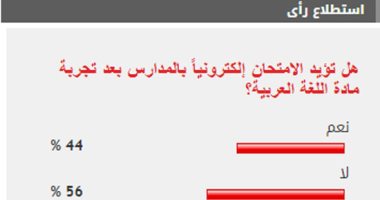تباين آراء القراء حول أداء الامتحان إلكترونياً بالمدارس بعد مادة اللغة العربية