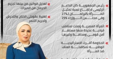 رسائل السيدة انتصار السيسى باحتفالية إطلاق 2021 عام المرأة.. إنفوجراف