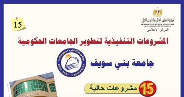 التعليم العالى تعلن تنفيذ مشروعات تطوير بجامعة بنى سويف بتكلفة 736 مليون جنيه